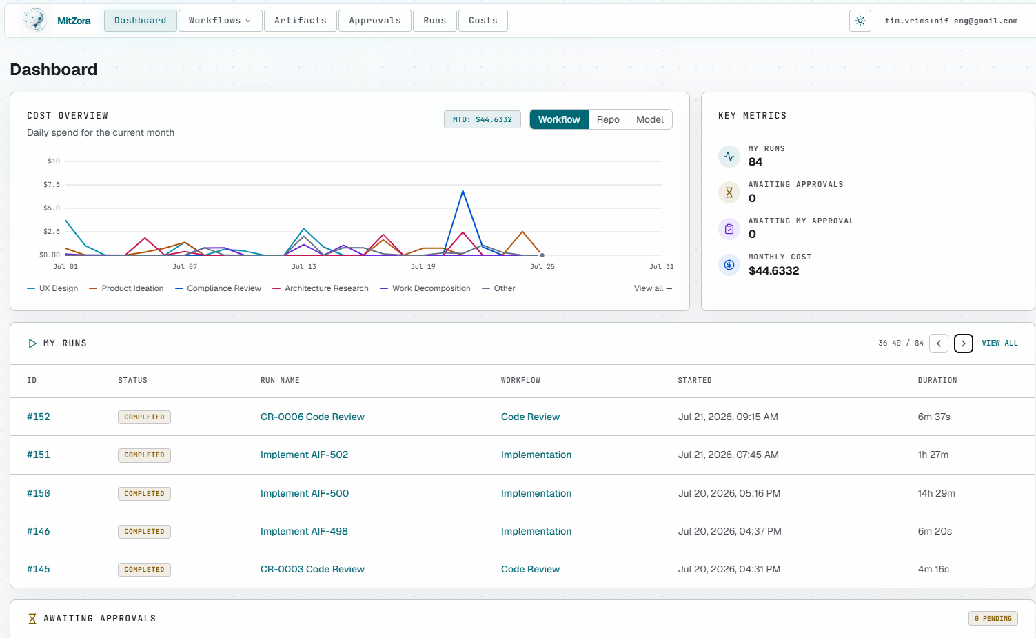 Mitzora dashboard